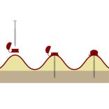 Palacsavar alátét sapka